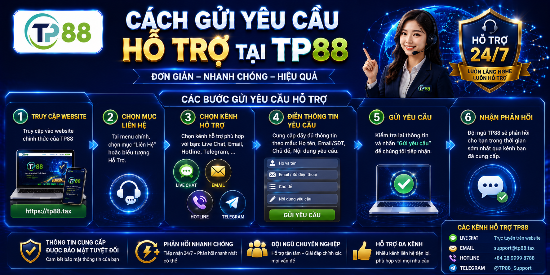 Liên Hệ TP88 – Kênh Hỗ Trợ Và Tiếp Nhận Phản Hồi 2 Cách gửi yêu cầu hỗ trợ rõ ràng